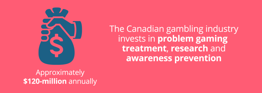 Annual spend on problem gambling treatments