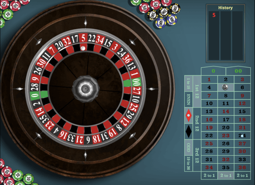 American Roulette Online Canada Casino Guides