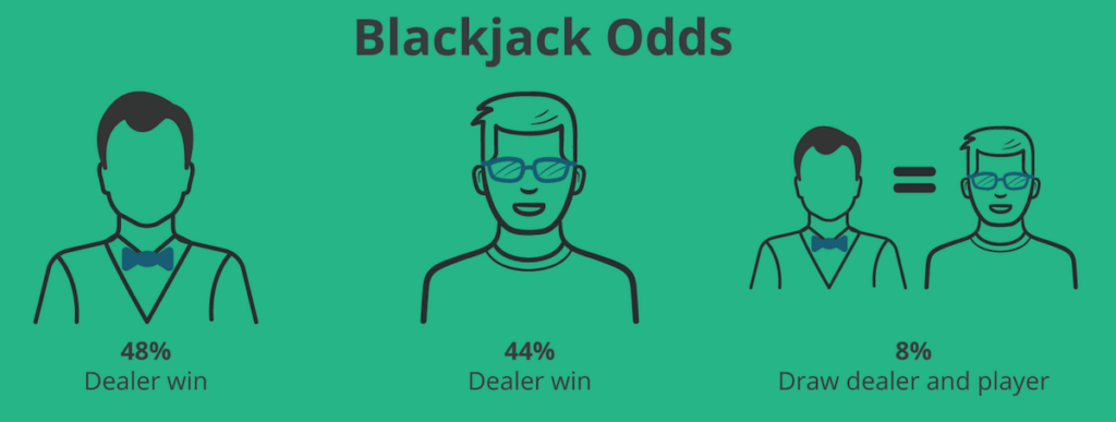 Blackjack Odds Ontario