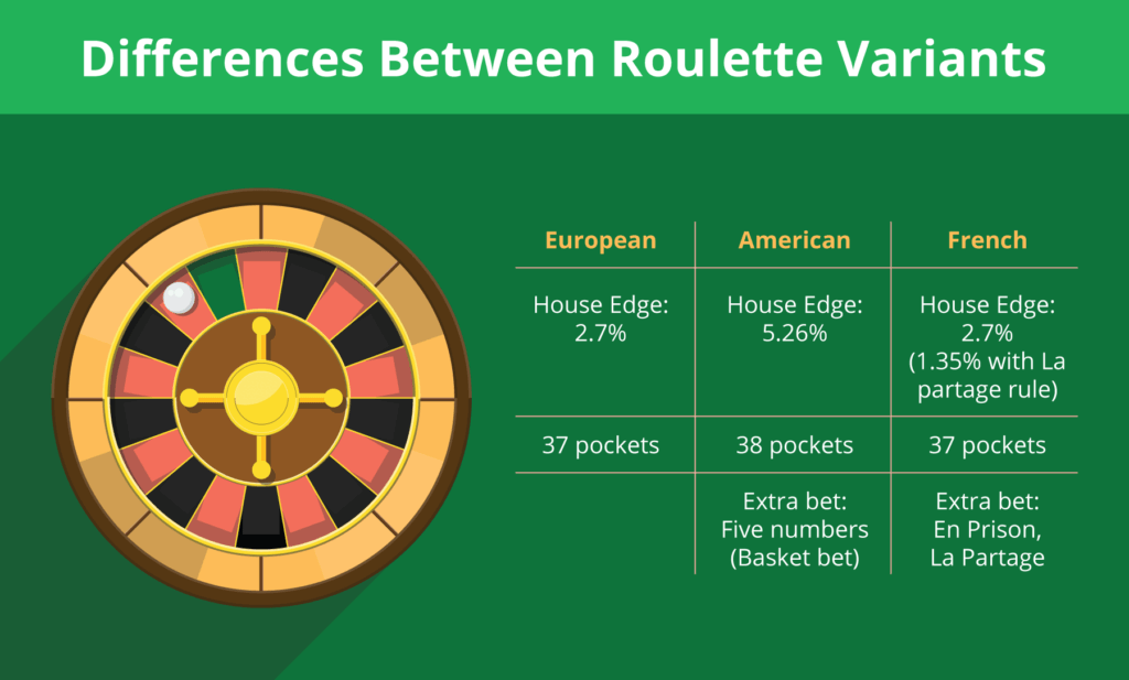 Canada Difference_between_roulette_variants