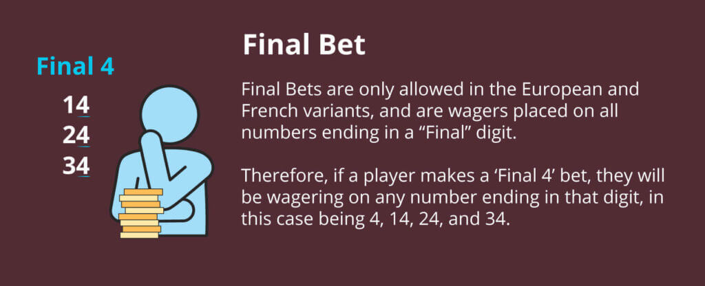 Canada online roulette rules final bet