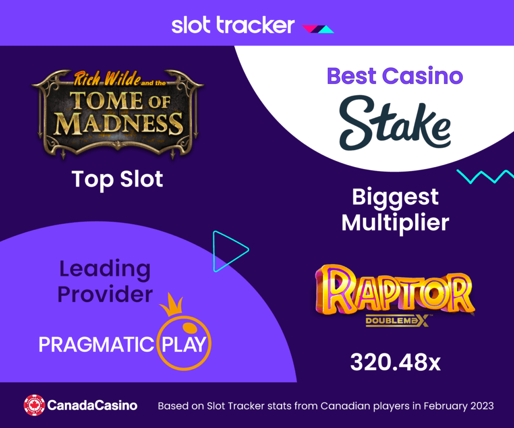 CanadaCasino-Feb-23-_-Slot-Tracker-Monthly-Data-Infographic