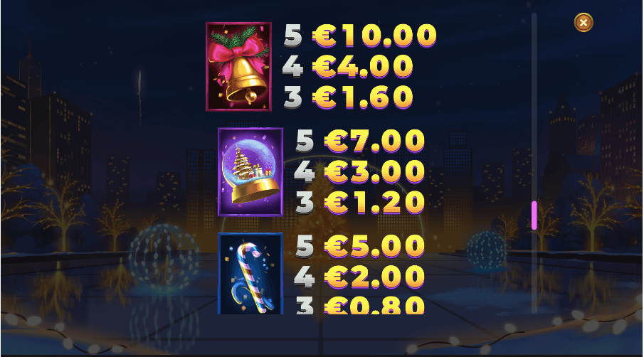 Christmas Plaza Double Max Paytable 