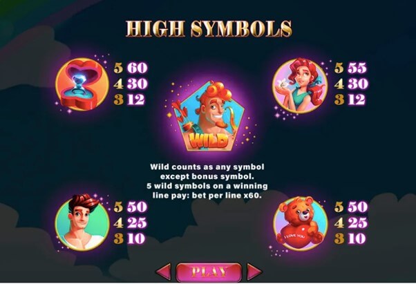 High paying symbols