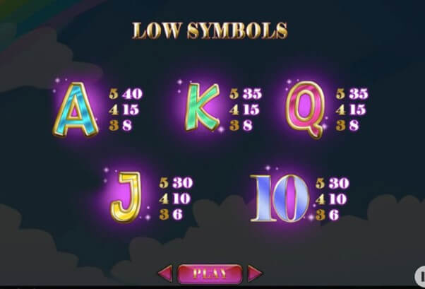 Low paying symbols
