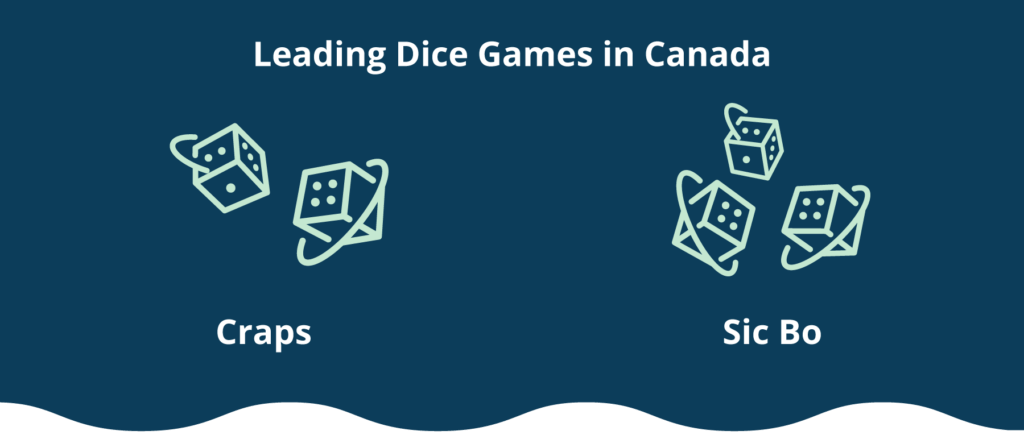 Dice-Games-canada online casino