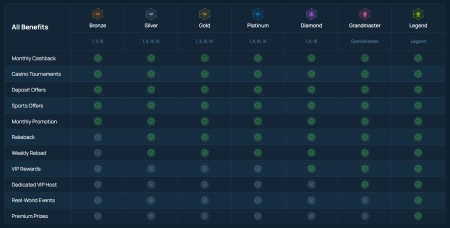 FortuneJack - VIP Casino Bonuses
