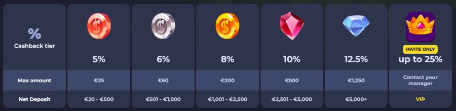 Fridayroll - Cashback Bonuses
