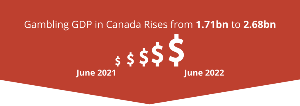 canada gdp statistics igaming gambling canada casinos