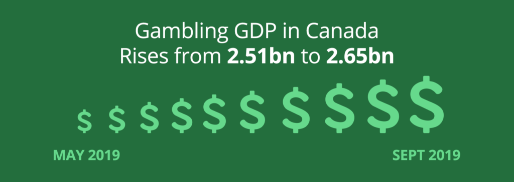 online casino Canada GDP gambling revenue 