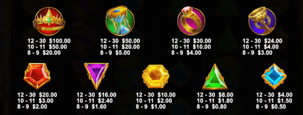 Gates of Olympus online canada slot paying symbols