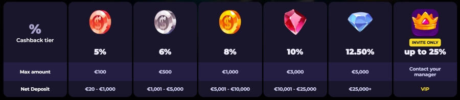 HighFlyBet - Cashback Bonuses