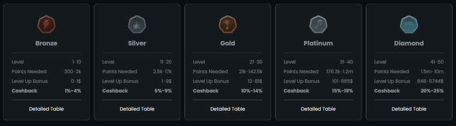 HugoBets - VIP Casino Bonuses