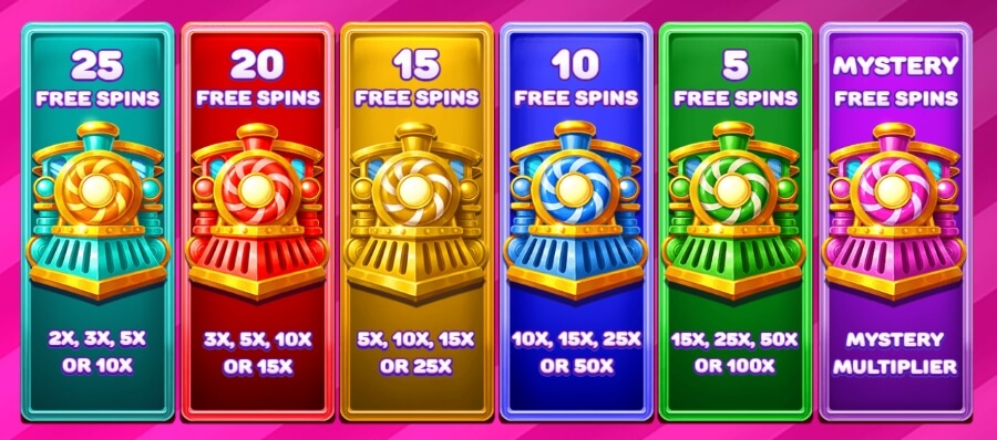 Jelly Express - Free Spins Round Choices