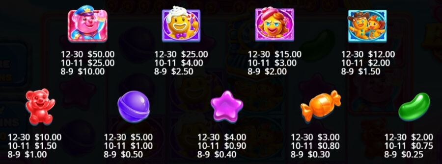 Jelly Express - Online Slot Symbols