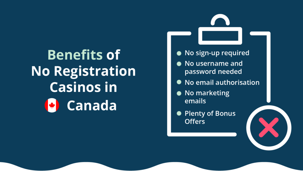 no registration casinos canada infographic