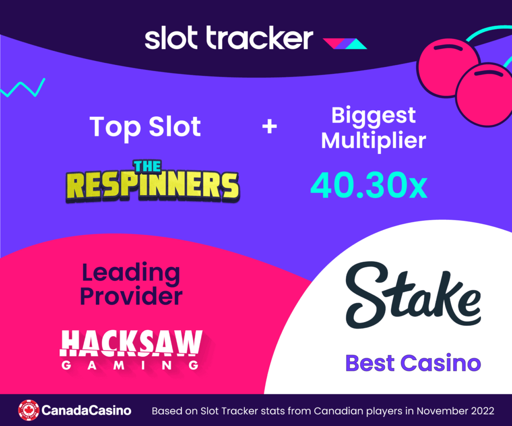 slot tracker online casino canada November 2022 review