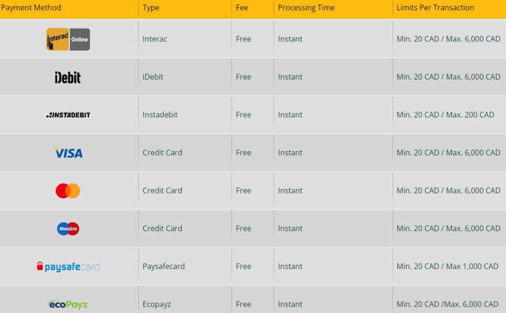 PlayAmo Payment Methods Canada