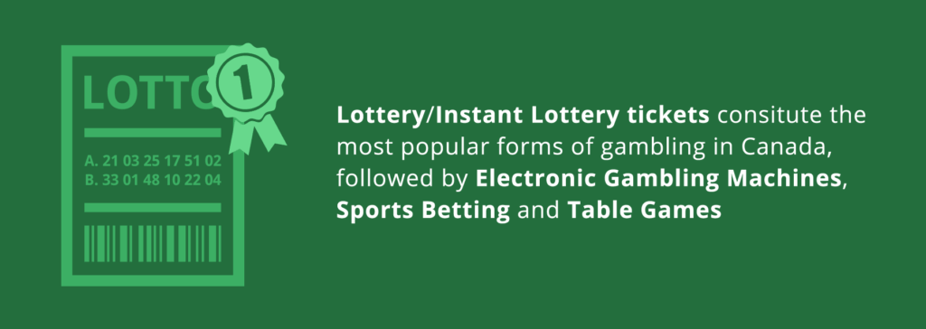 Lottery tickets in Canada