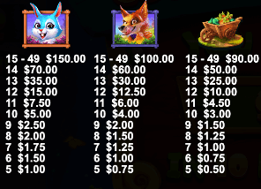 Rabbit Garden online slot canada pragmatic play paytable high symbols