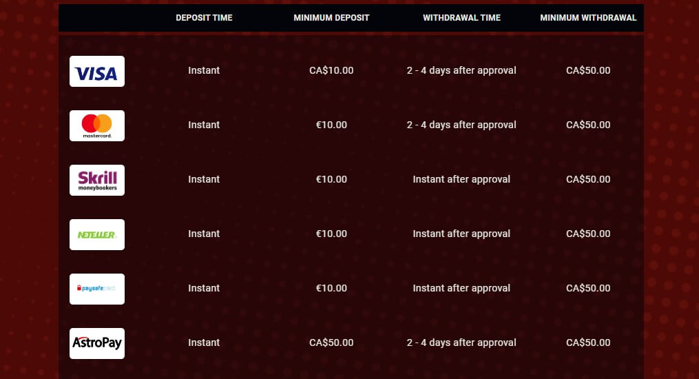 Rant Casino Payment Methods