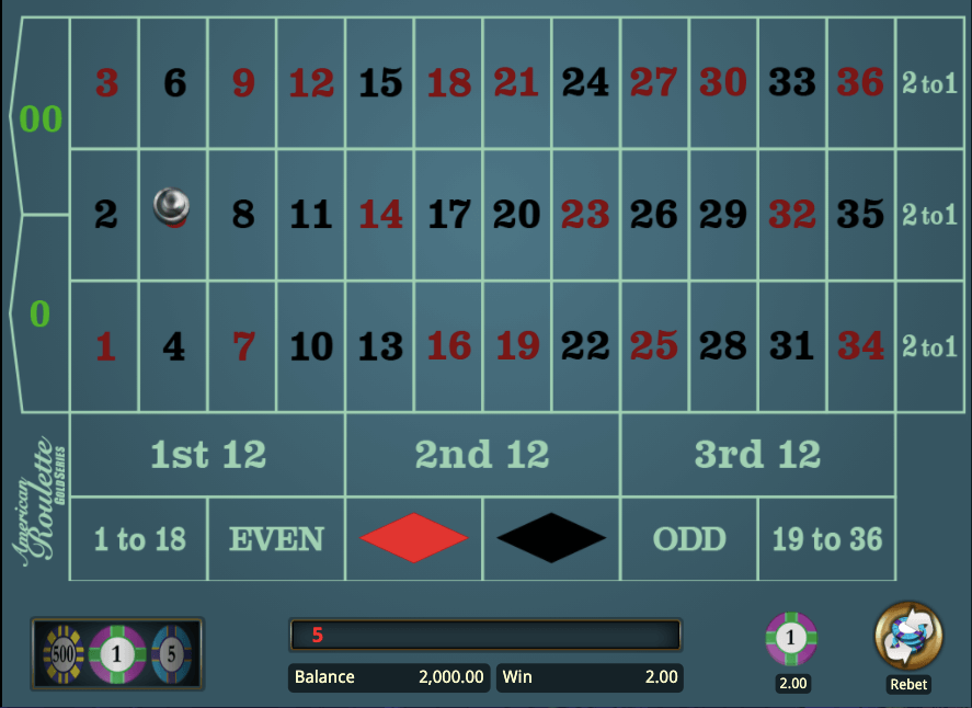 American Roulette Canada Casino guide