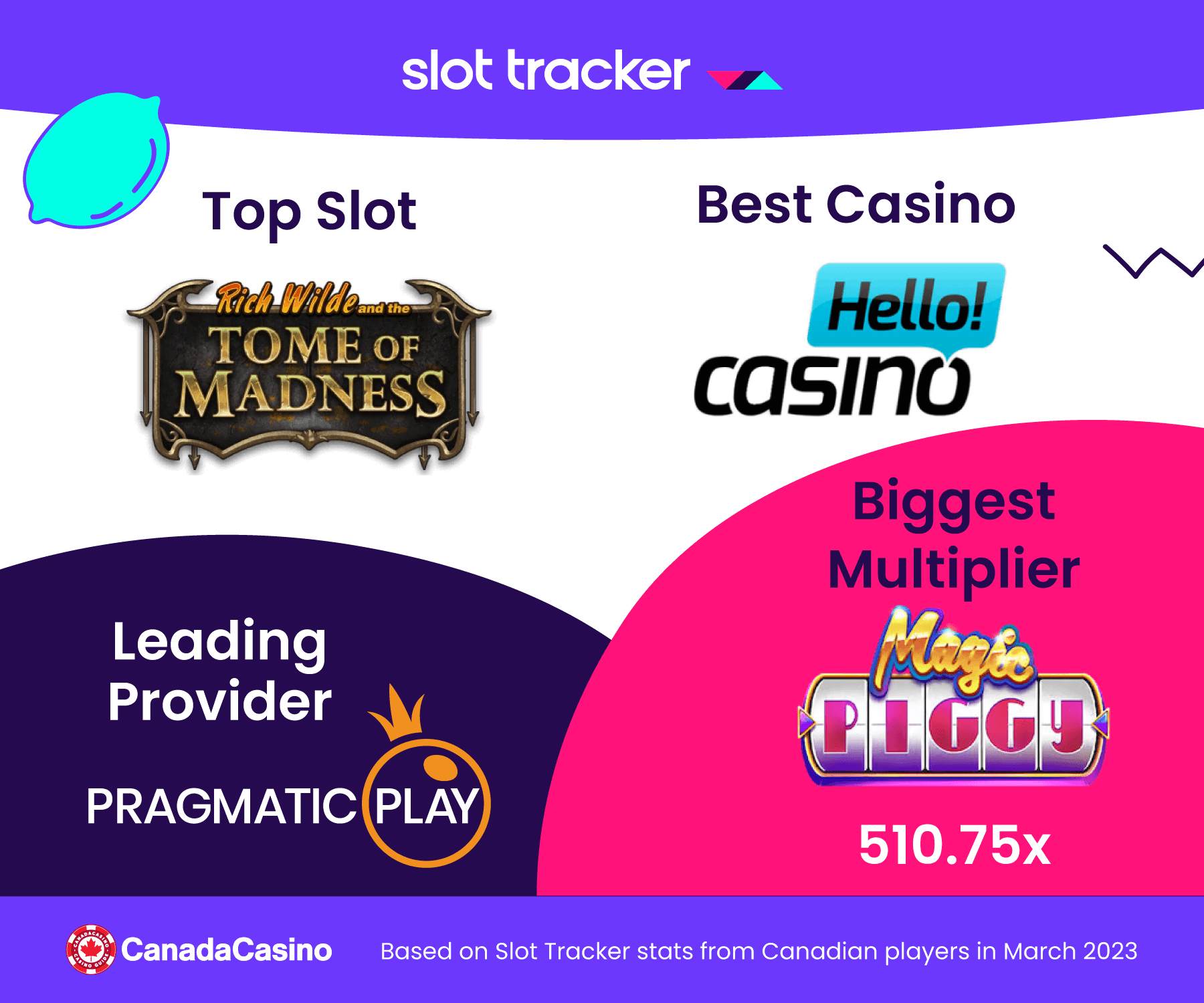 Canada Slot Tracker RoundUp March 2023 Top News 2024