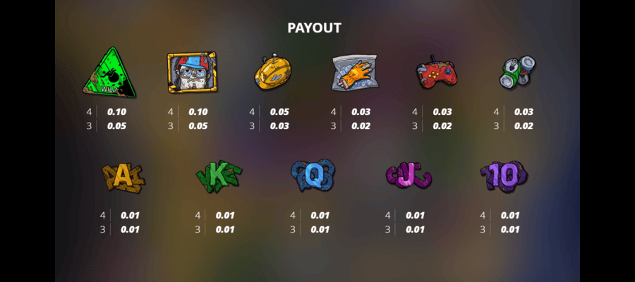 outsourced 2 slot review paytable