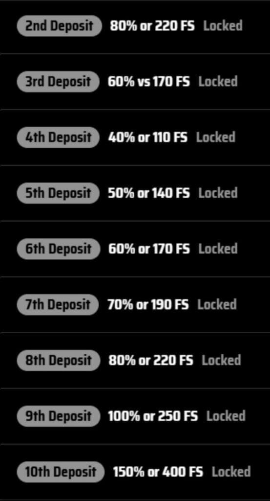 SlotsVader - More Welcome Bonuses