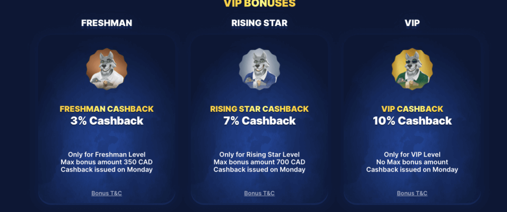 Slotwolf Canada Cashback