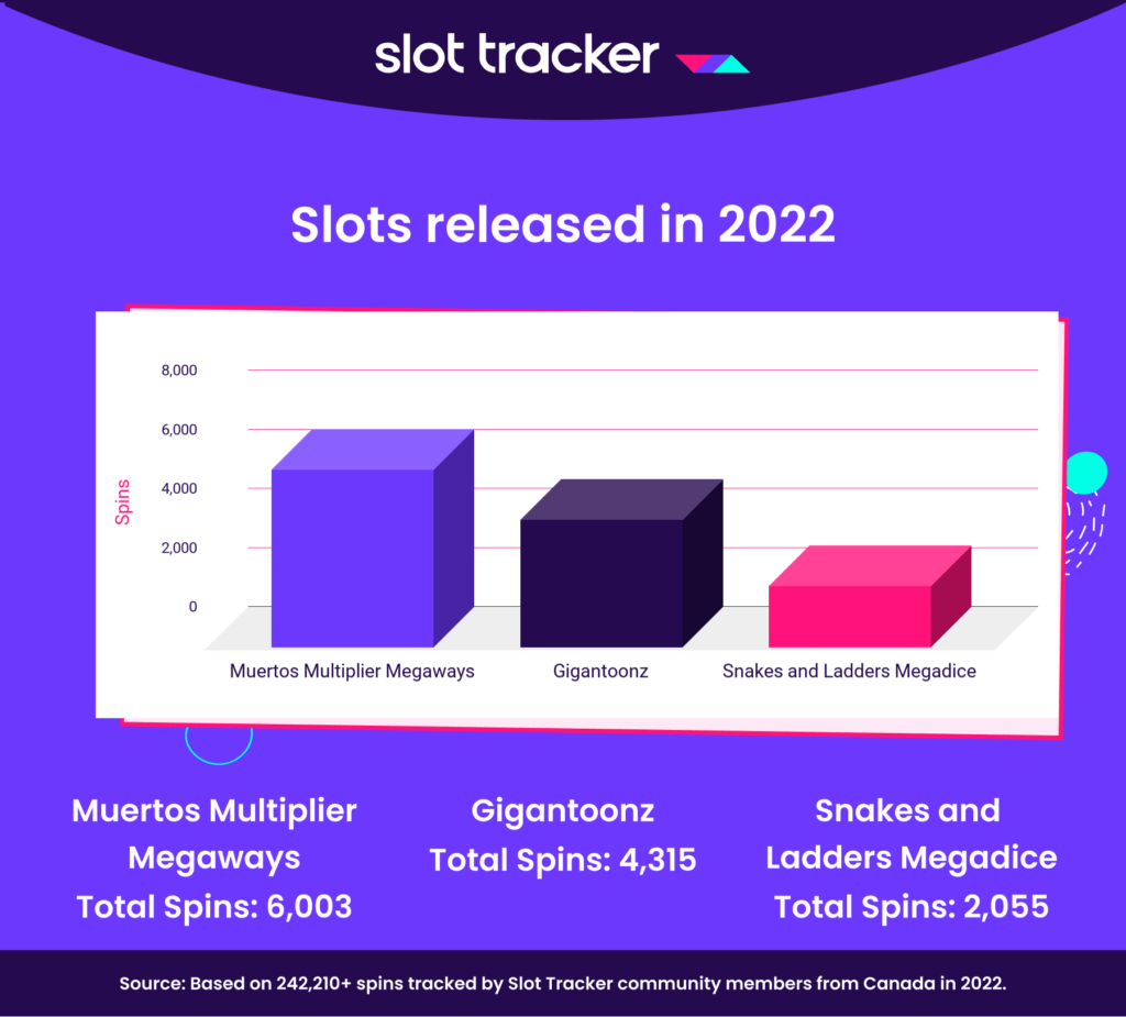 top slots released in 2022 in Canada casino online slot tracker