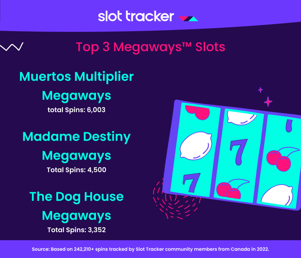 online canada casino megaways slot tracker 2022