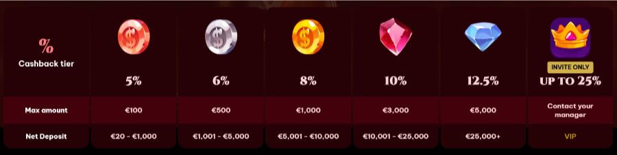 Spinogambino - Weekly Cashback Bonuses