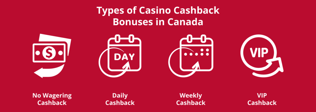 Types-of-casino-cashback-bonuses-in-canada