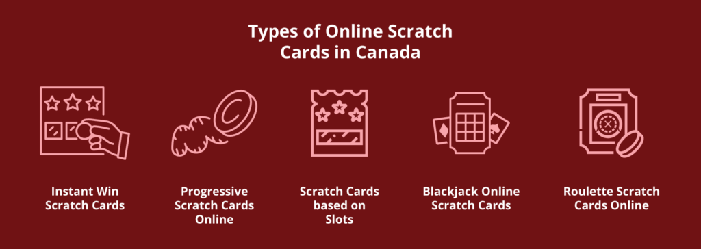 Types-of-online-scratch-cards-in-canada
