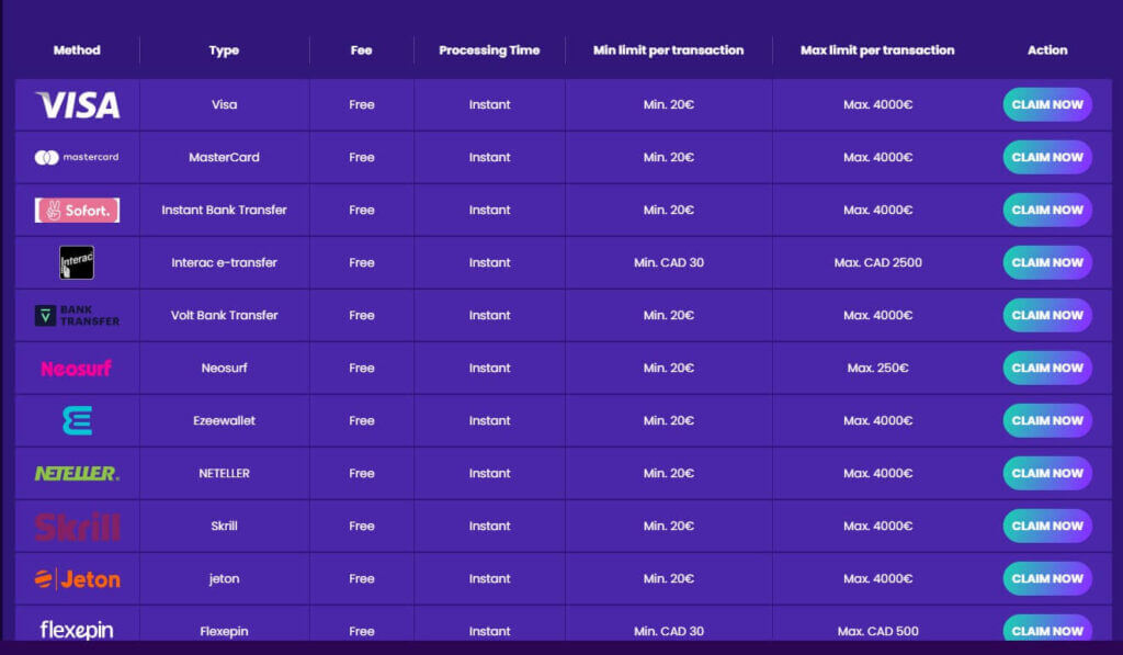 Payment Methods VIP