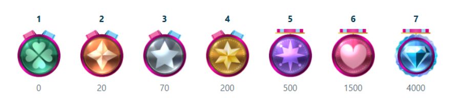 Vera&John - Loyalty Program