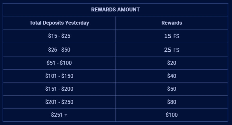 Wild Dice Casino - Cashback Bonuses