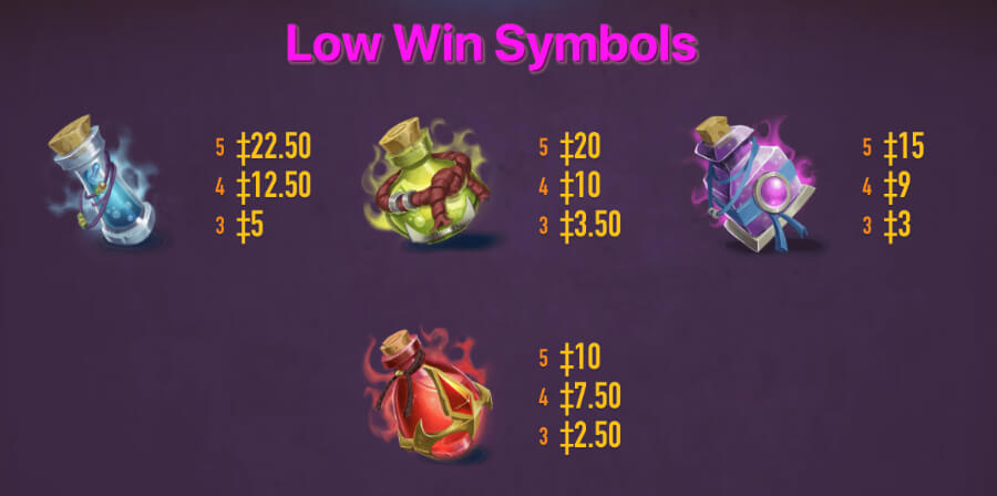 Witches Tome Slot low paying g symbols canada casino