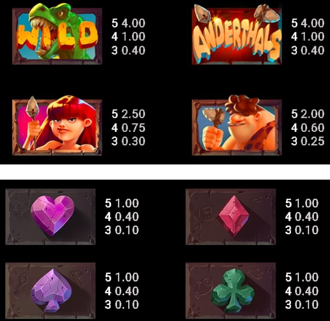 Anderthals slot Microgaming Anderthals slot paytable