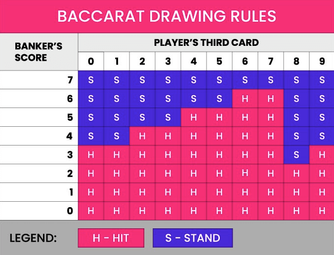 baccarat drawing rules table