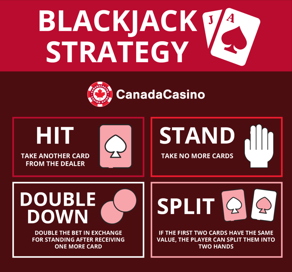 blackjack-strategy-canada-small