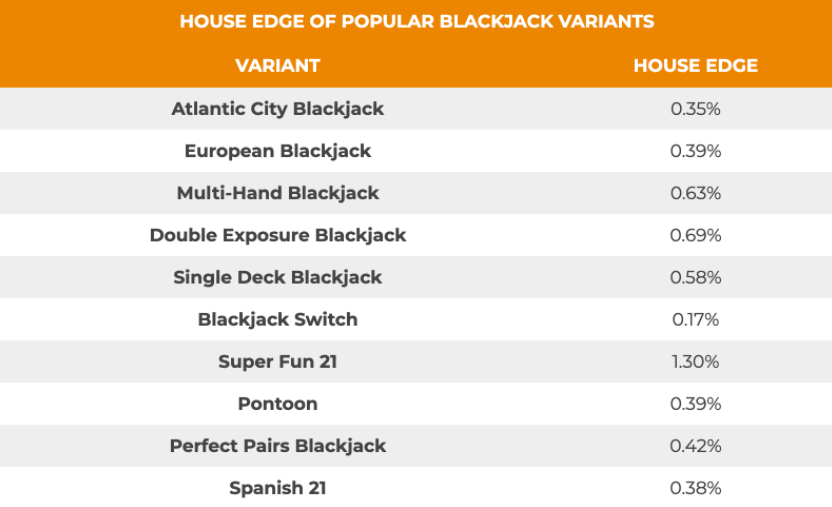 popular blackjack variants