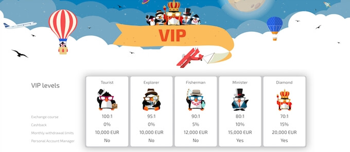 BoaBoa casino VIP program