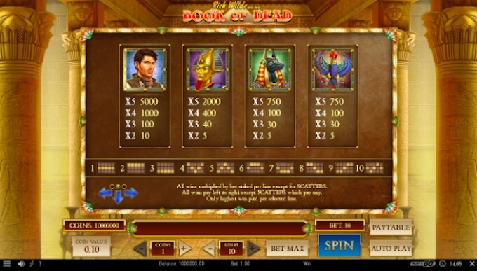 Book of Dead slot review