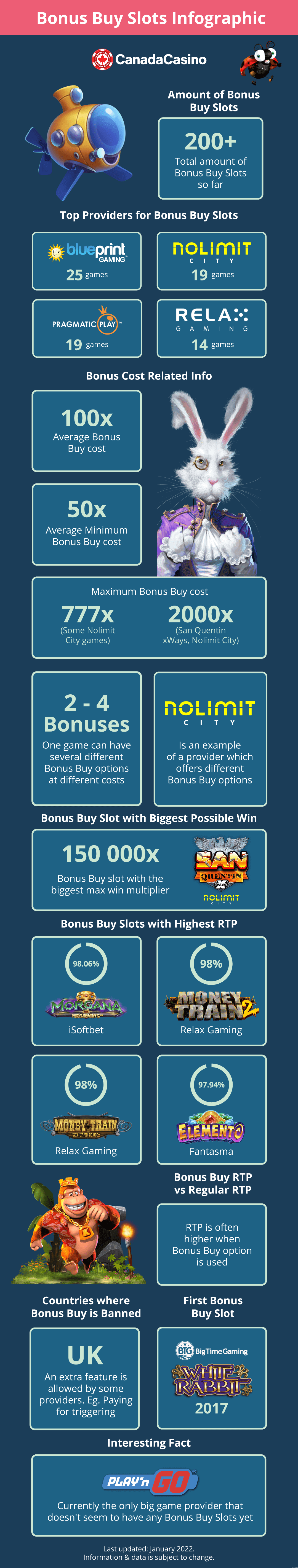 Bonus Buy Infographic 