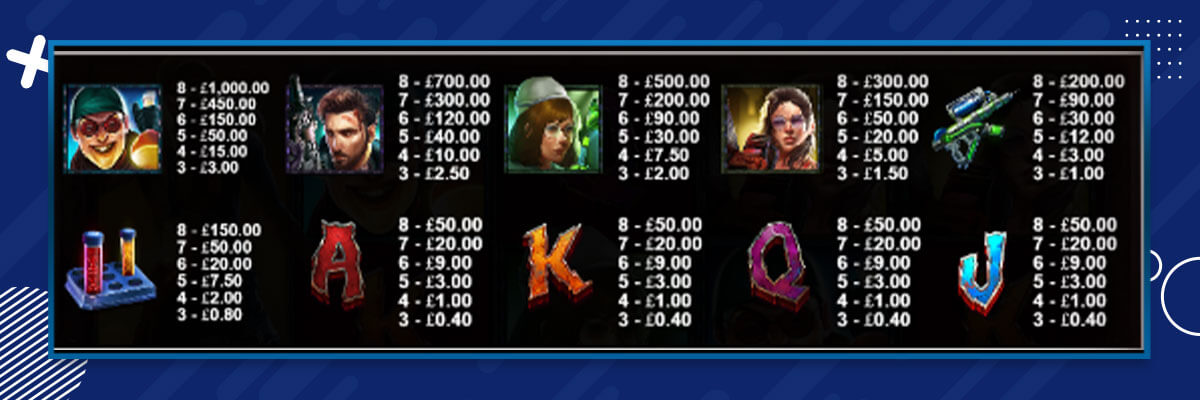 Spin the reels of Wild Walker! Wild Walker paytable