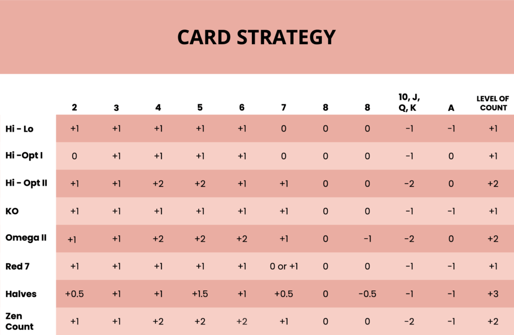 Blackjack card Strategy 