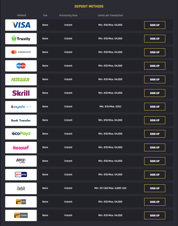 Casino Universe payment methods 