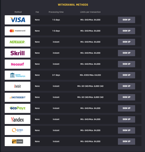 Casino Universe Withdrawal methods 